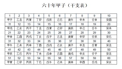 子丑年是哪一年|干支纪年对照表，天干地支年份对照表